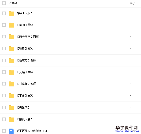 2020年西医综合视频教程资料百度云网盘资源
